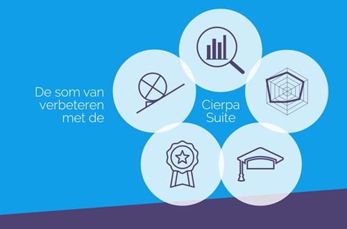 verbetermodules software