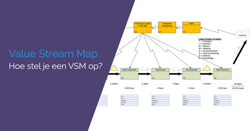 Value Stream Mapping VSM verbeterproces diagram