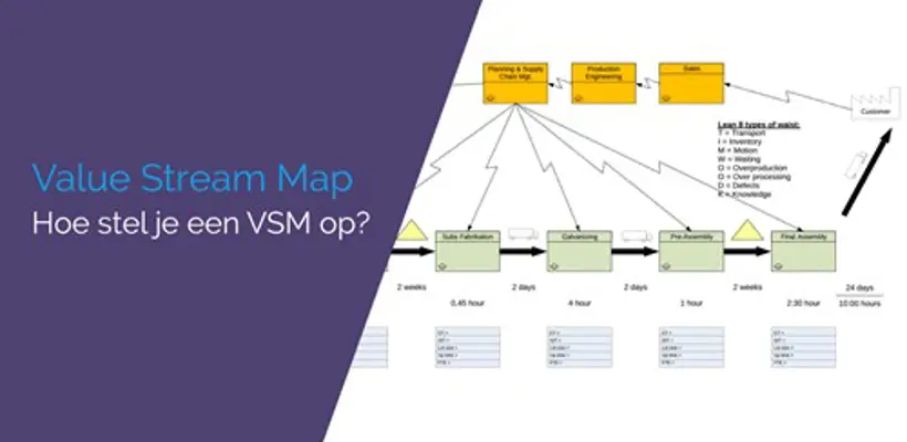 Een diagram van een project