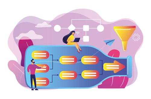 bottleneckanalyse software continu verbeteren