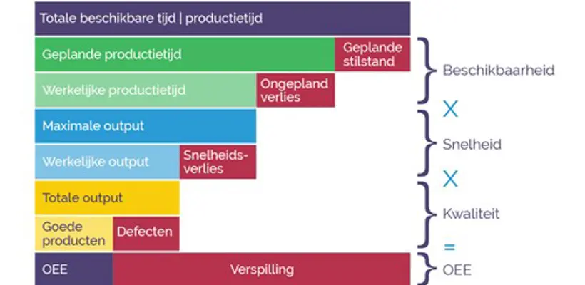 Een diagram van een productlijn
